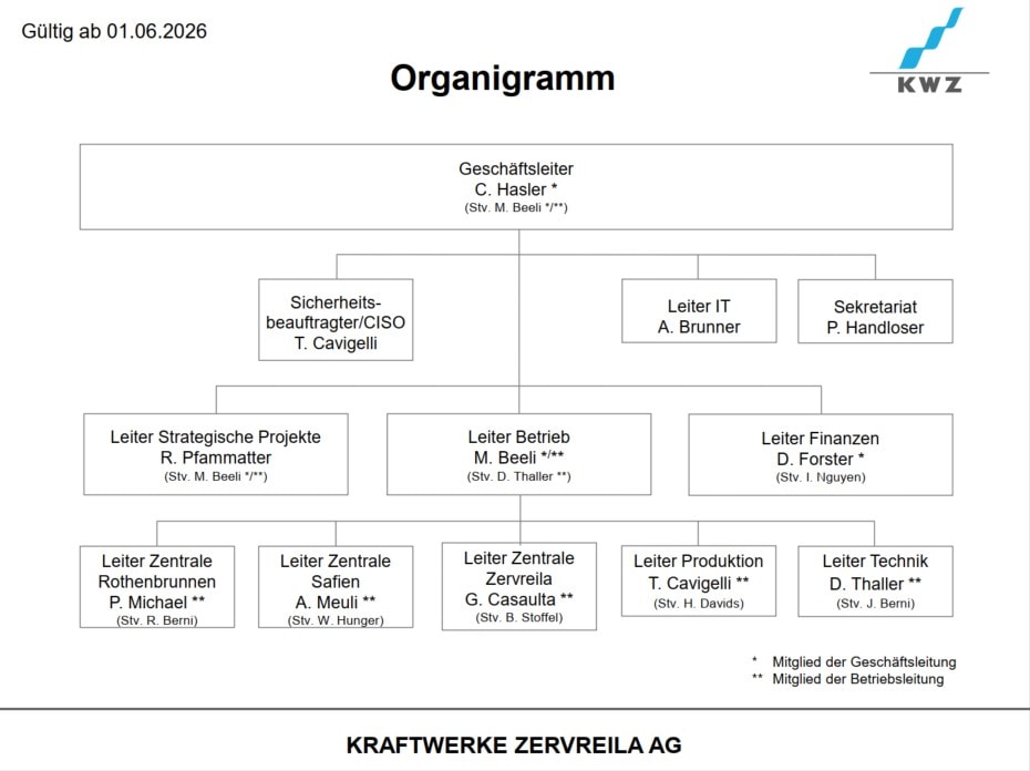 Organigramm